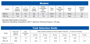 amtrol_ro-storage-tanks_pg01